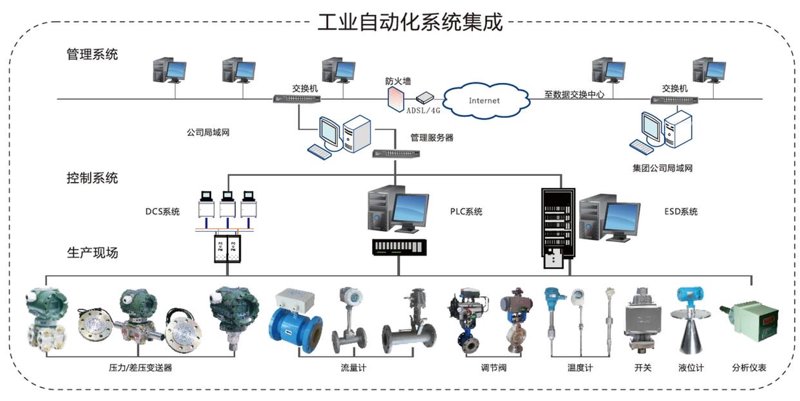全屋智能控制系统的优劣比较